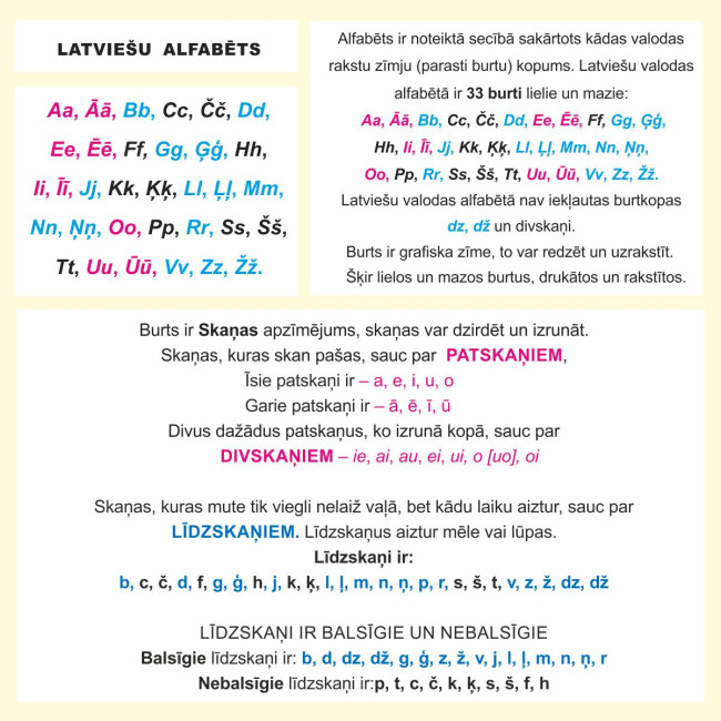 Alfabētu burtu kartītes latviešu valodai